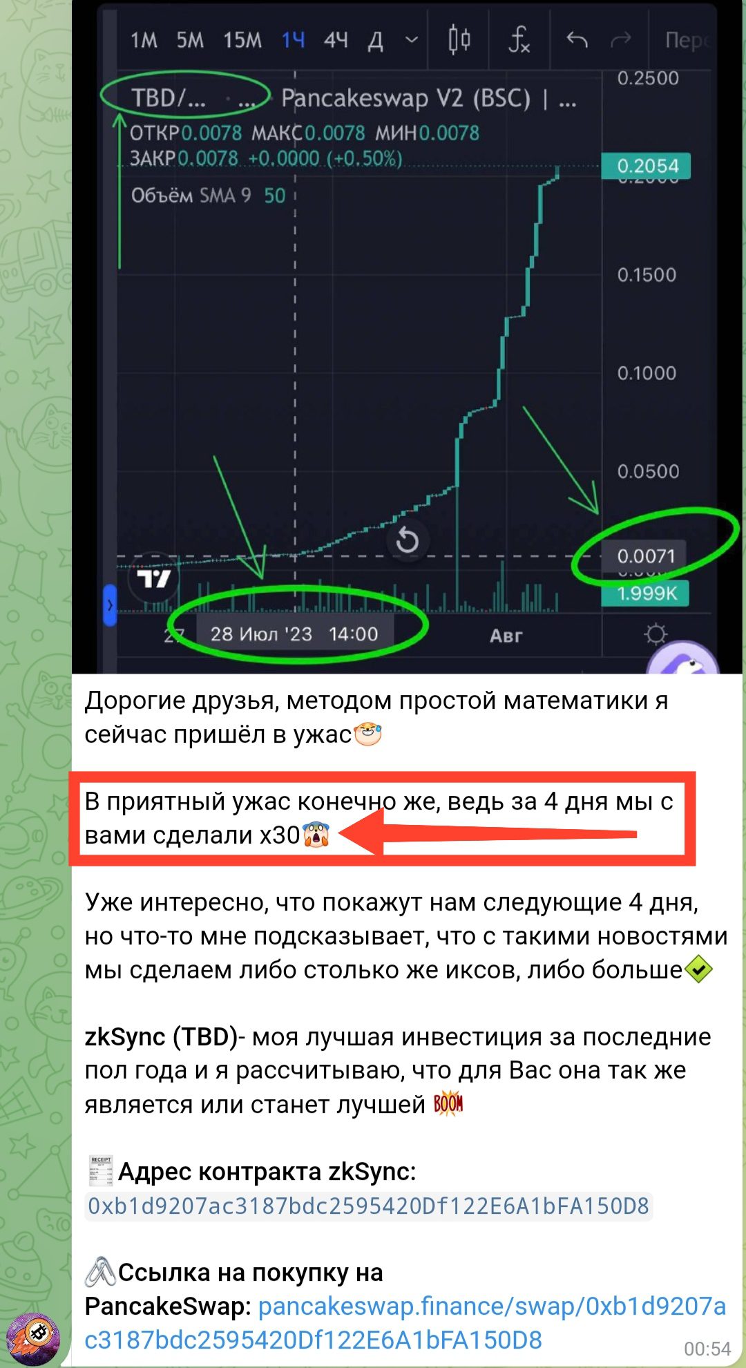 ZpNaCrypto телеграмм