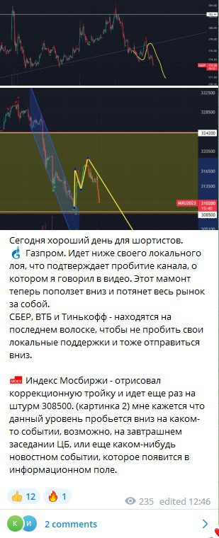 Сигналы в телеграм-канале Богданов Инвест