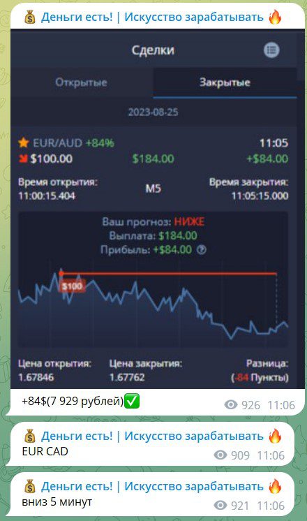 Trades Team 2.0 телеграмм