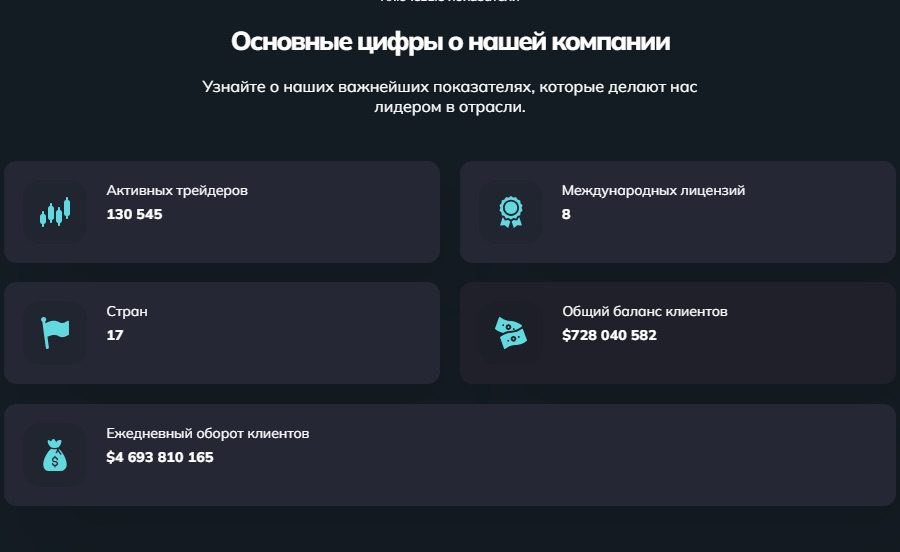 Показатели Opentimecx