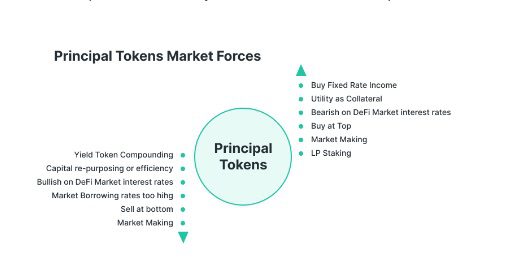 О токене Element Finance