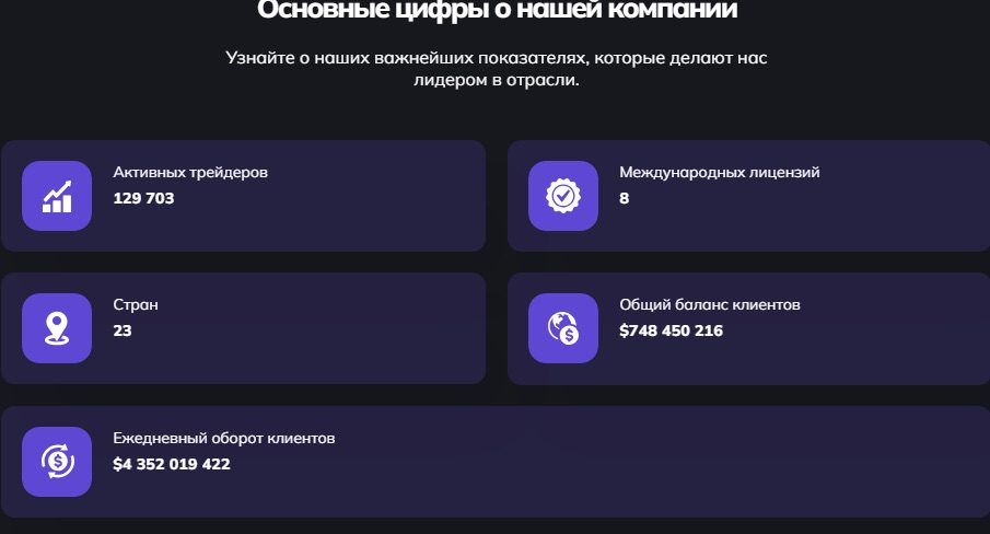 Показатели Getamiqa