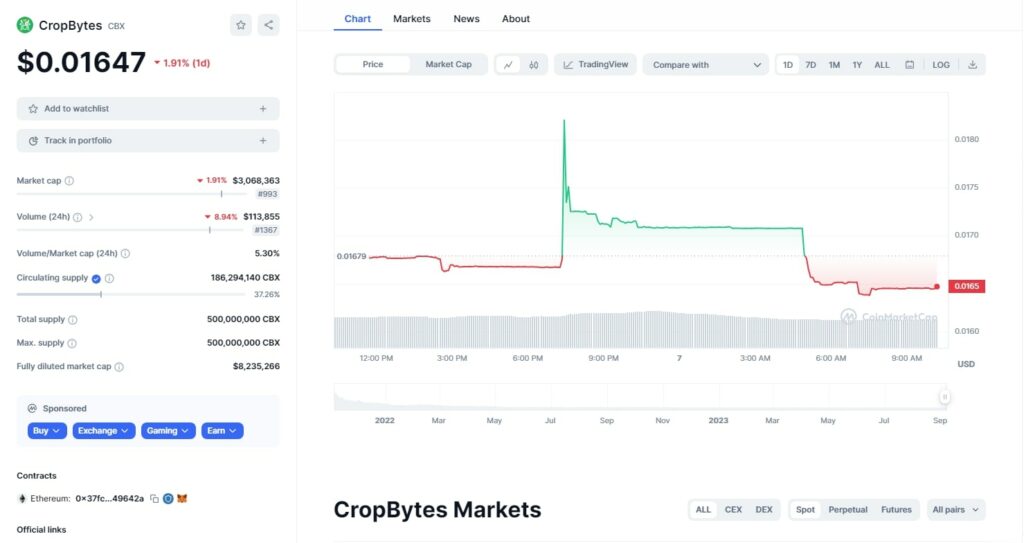 CropBytes график