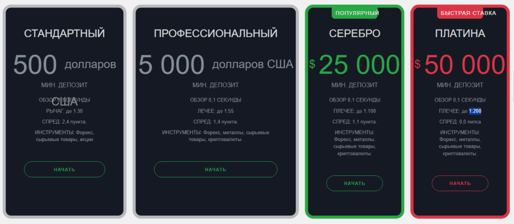 feedzer тарифы