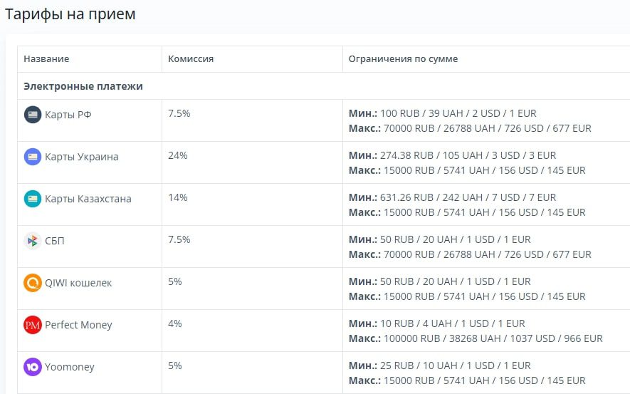 Aaio проценты