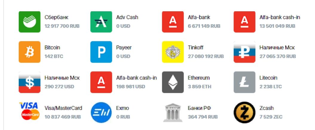 Направления обмена Bitcoins io