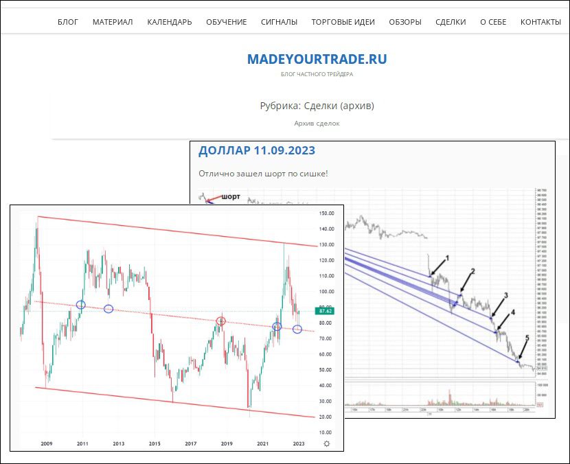 MADEYOURTRADE - сделки