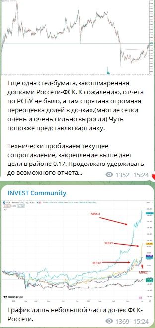 INVEST Community графики