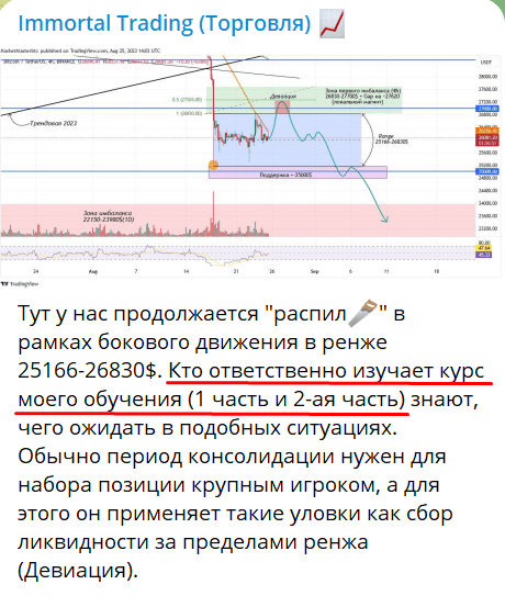 Сигналы Immortal Trading