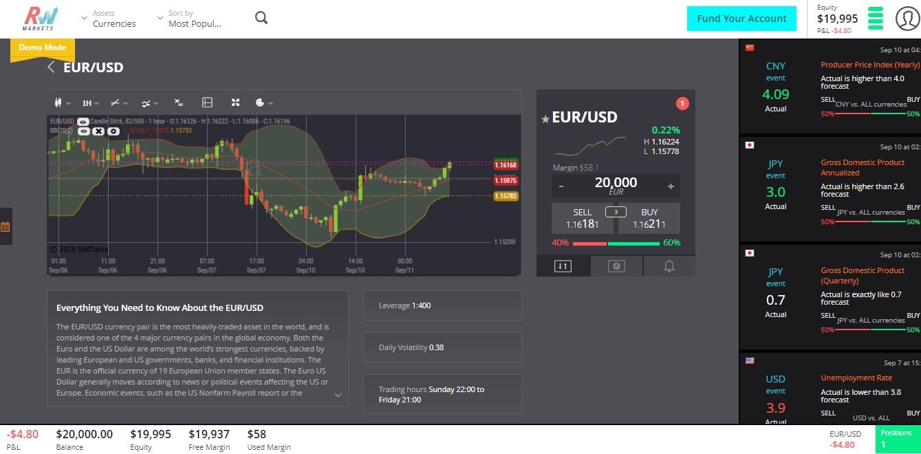 Графики на Rwmarkets