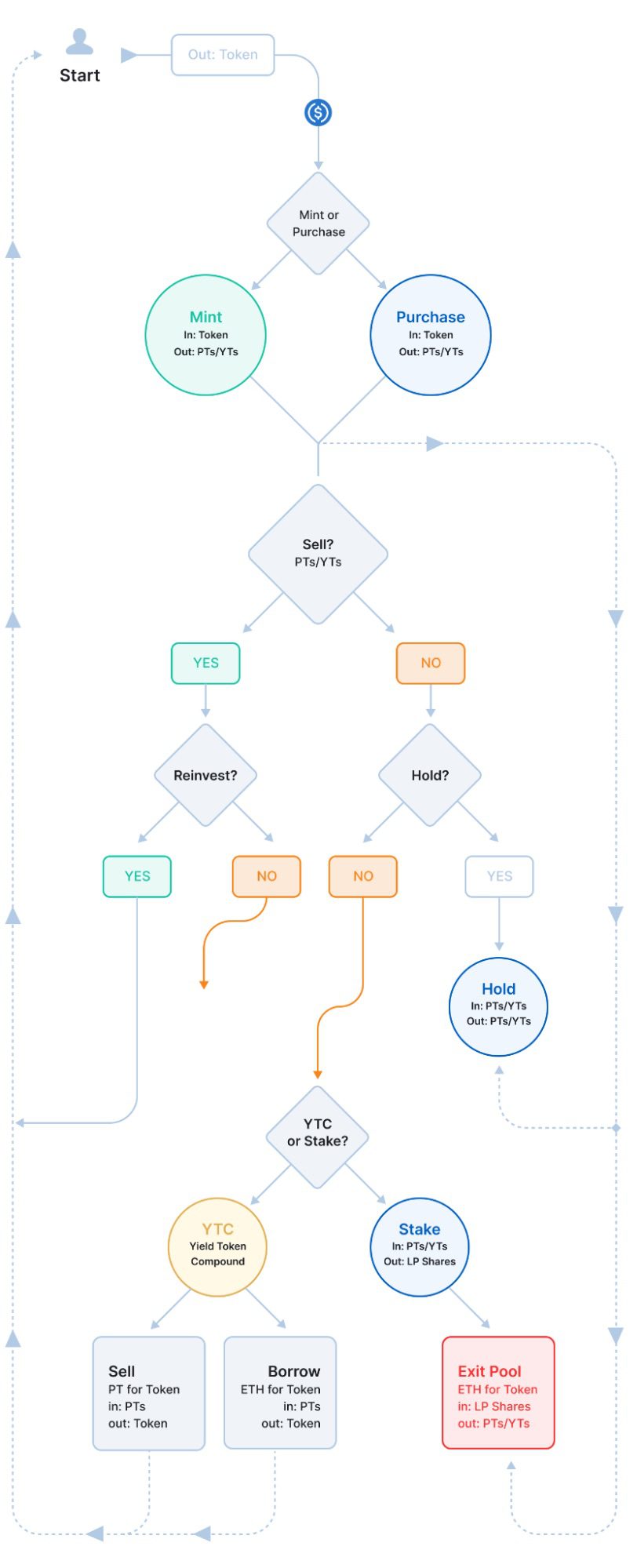 О монете Element Finance