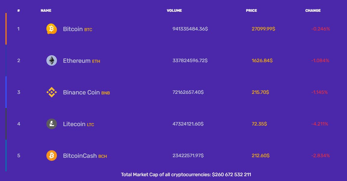 Валюты Zincmet