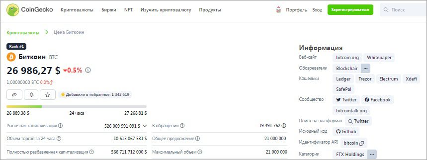 Статистика CoinGecko