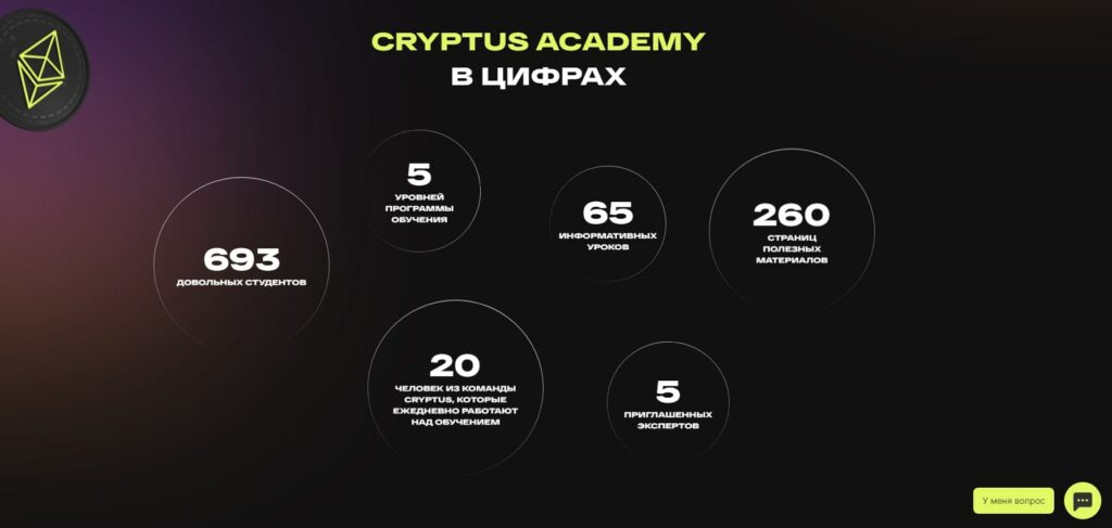 Cryptus Academy статистика