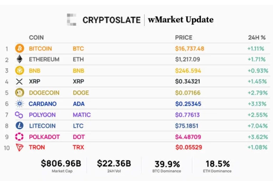 CryptoSlate сайт