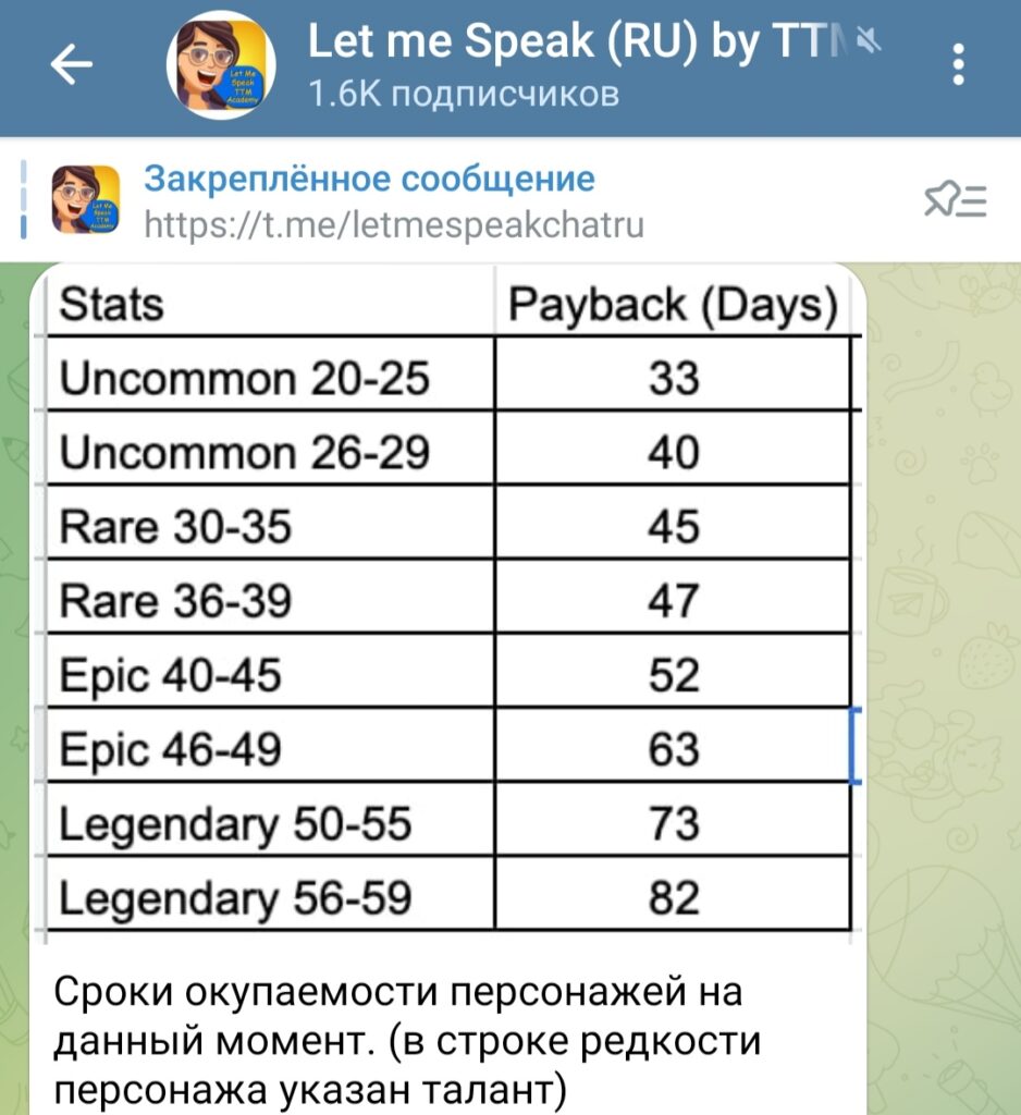 Letmespeak пост