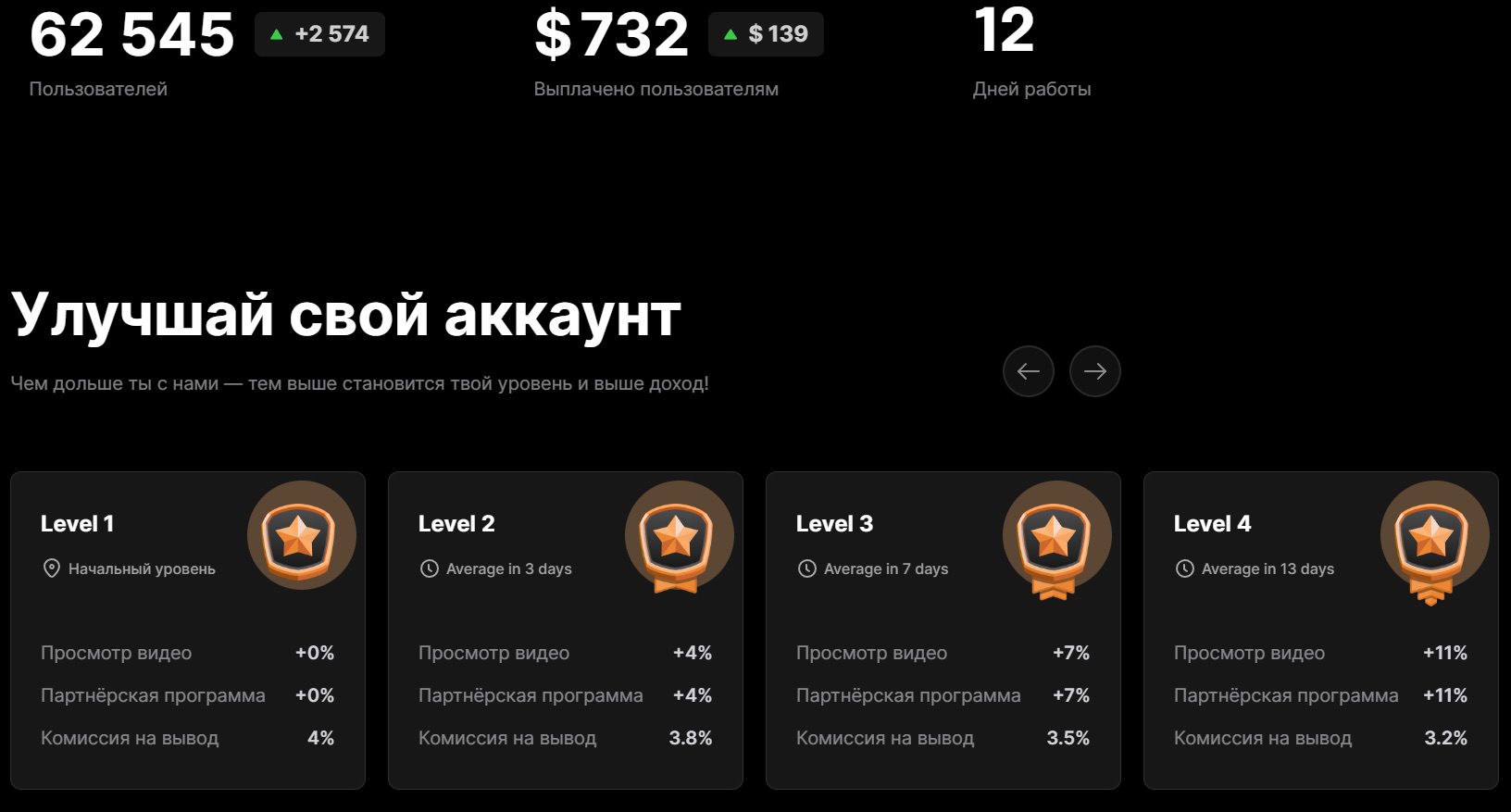 Уровни Worker cash