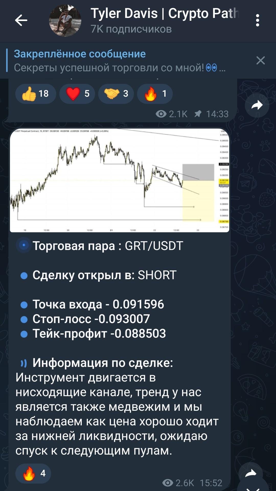Пост в Телеграме Tyler Davis crypto path