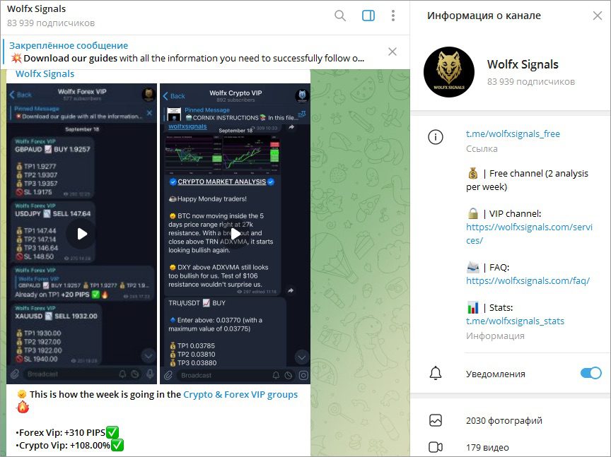 Пост телеграм-канале Wolfx Signals