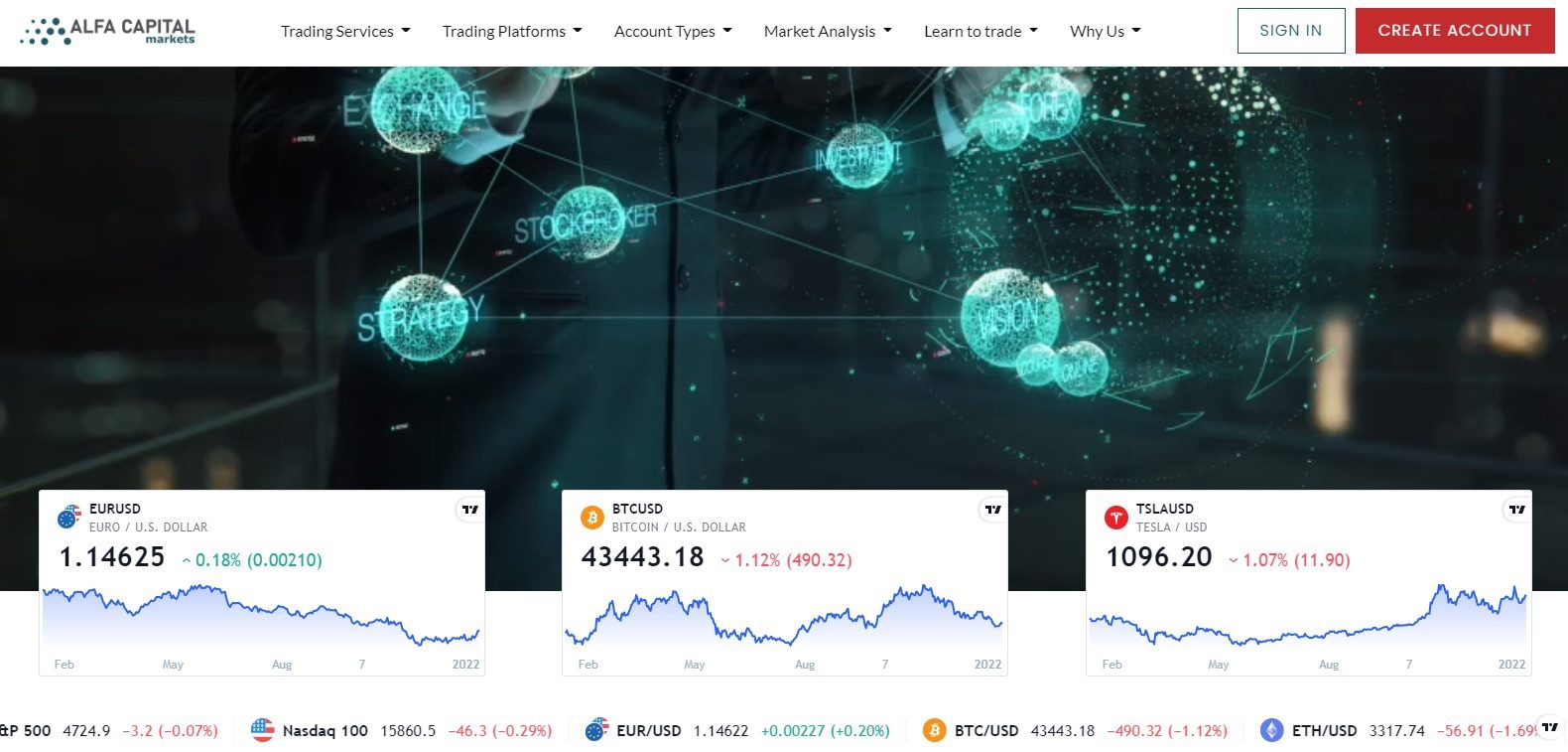 Сайт Alfa Capital Markets LTD