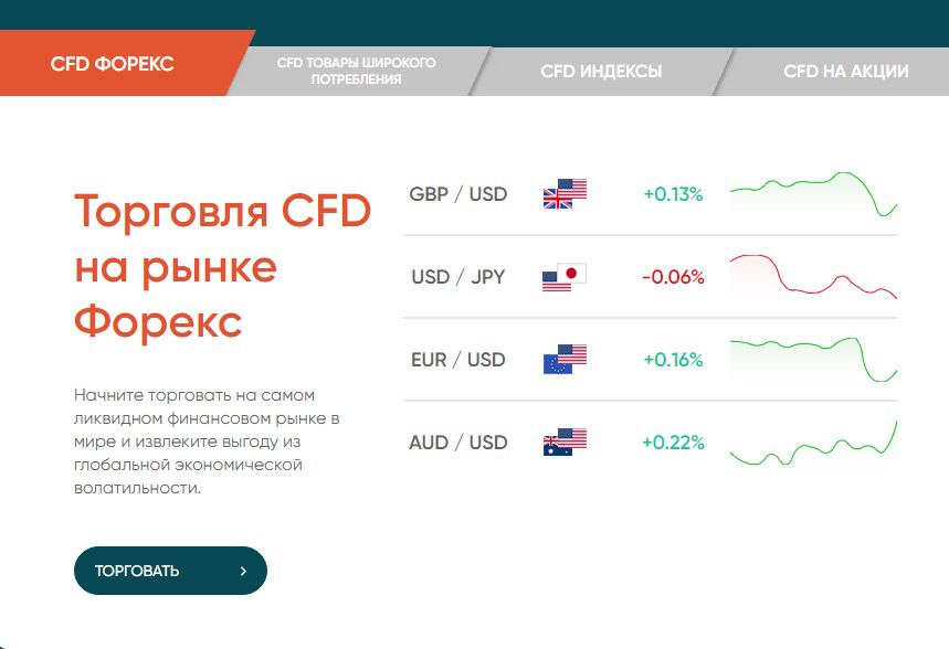 О торговле на MirInvestor