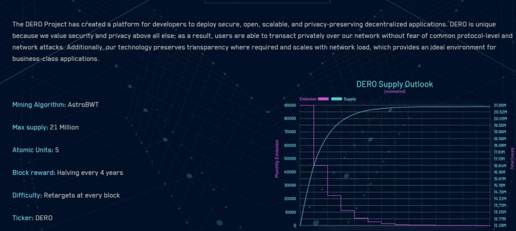 Dero график