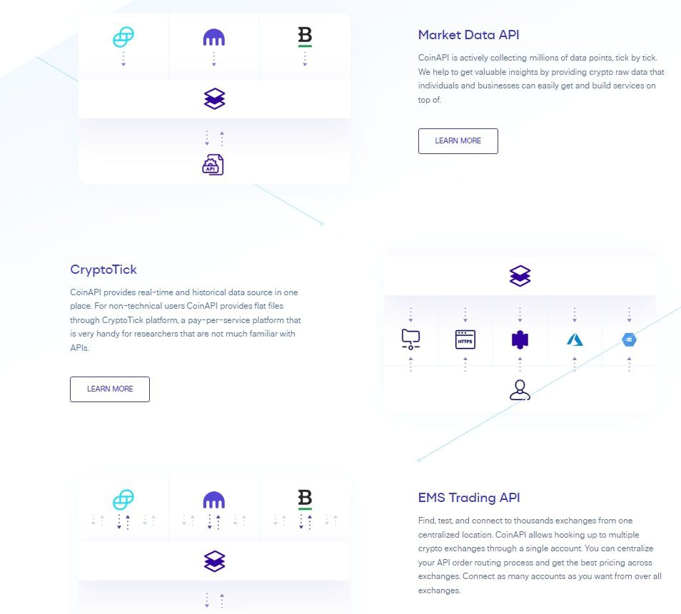 CoinApi инфа