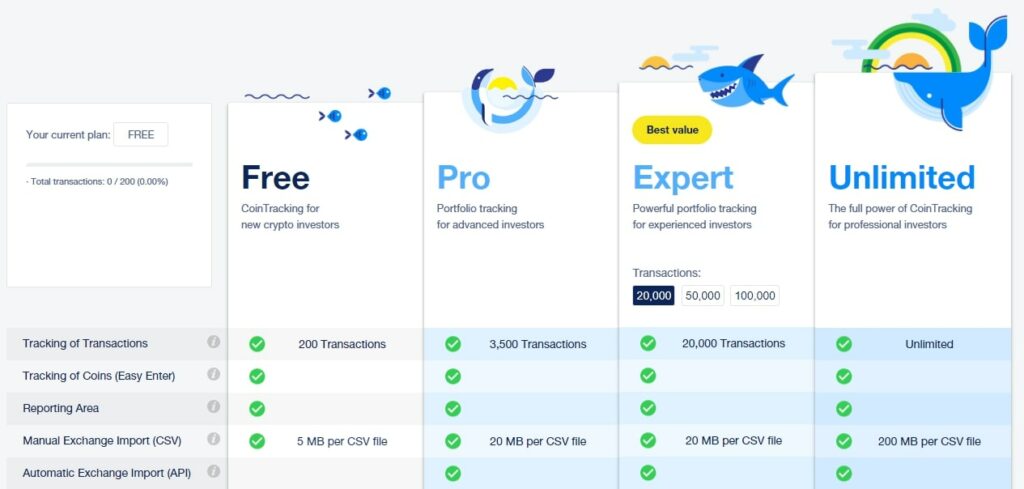 CoinTracking подписки