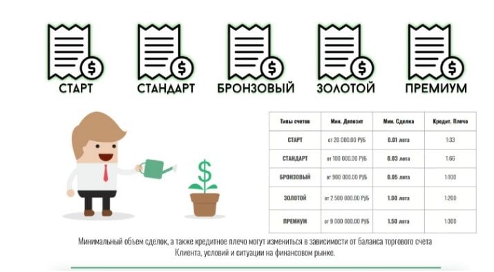 SeverFinance планы