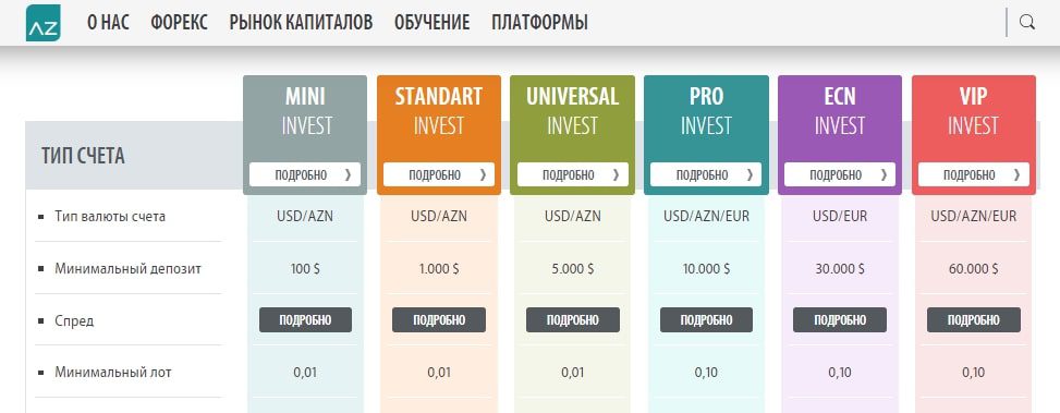 Invest az подписки