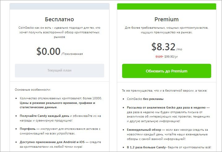 Тарифные планы CoinGecko