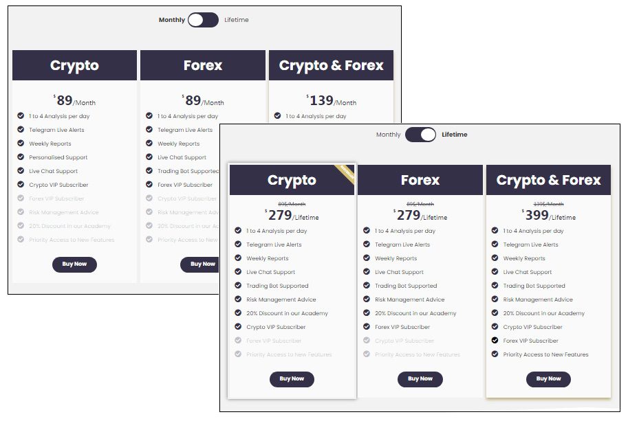 Виды подписок Wolfx Signals