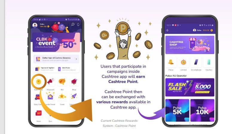 CashTree реклама