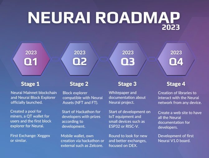 Neurai дорожная карта