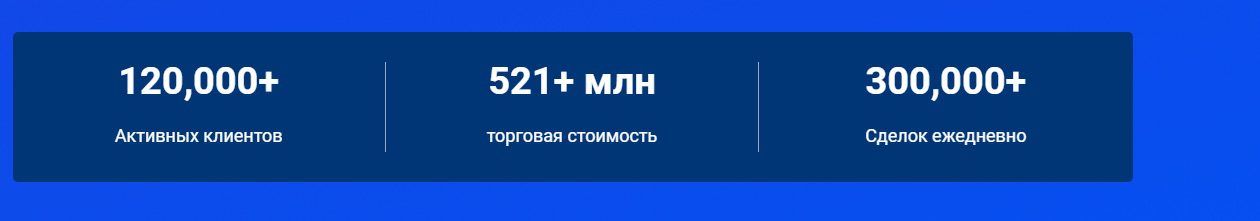 Показатели Aksel Invest