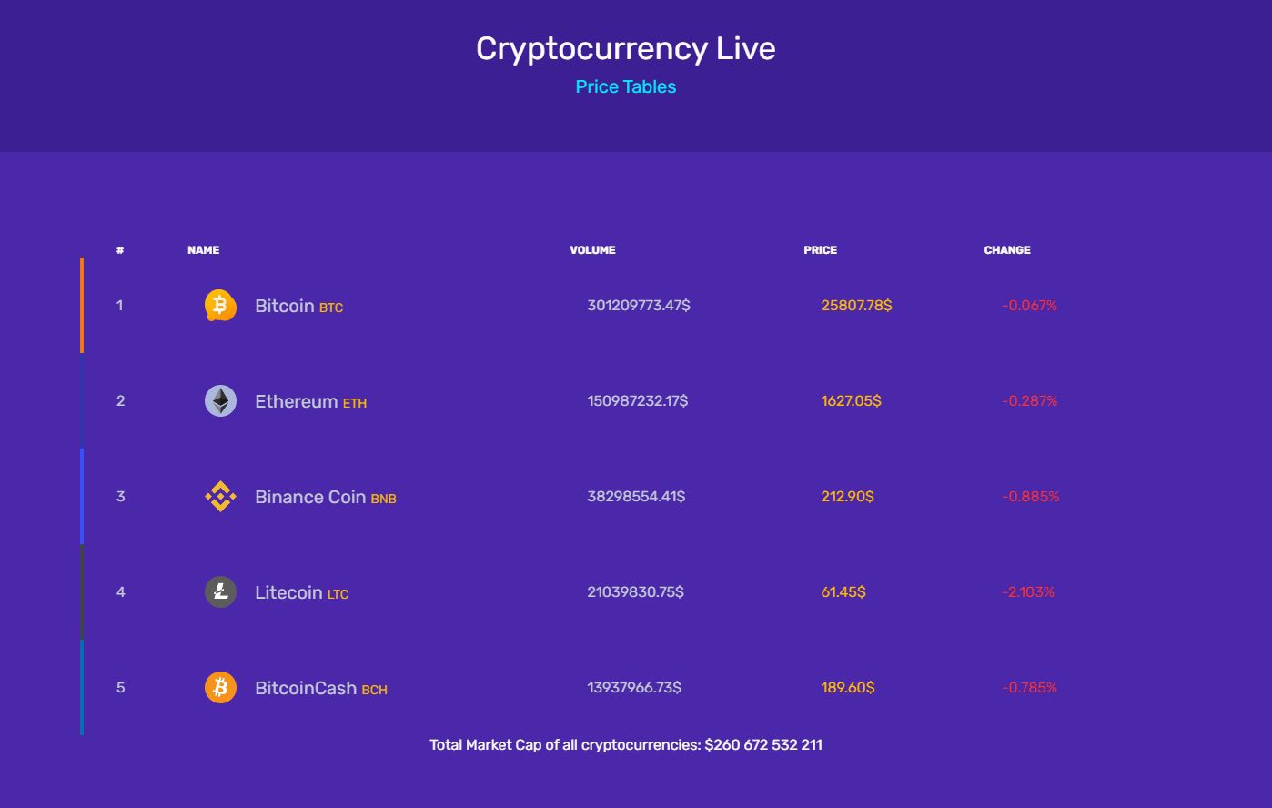 Валюты Atosbit