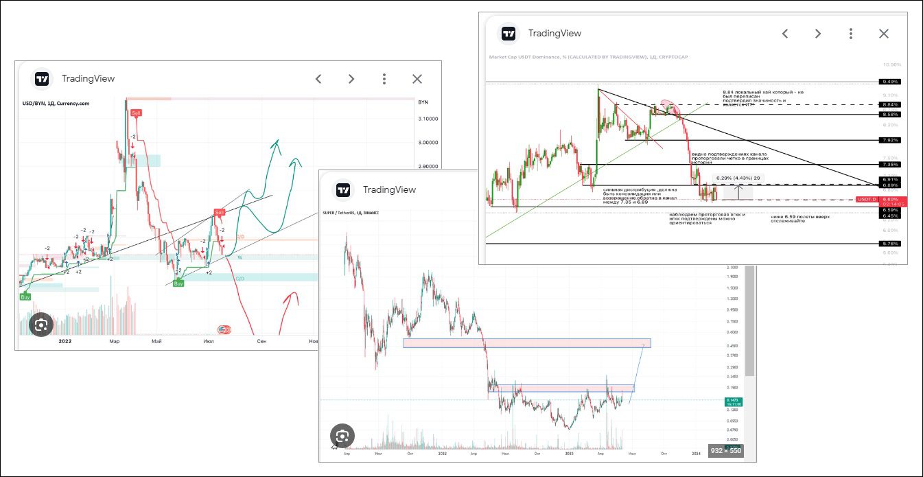 MADEYOURTRADE - сделки