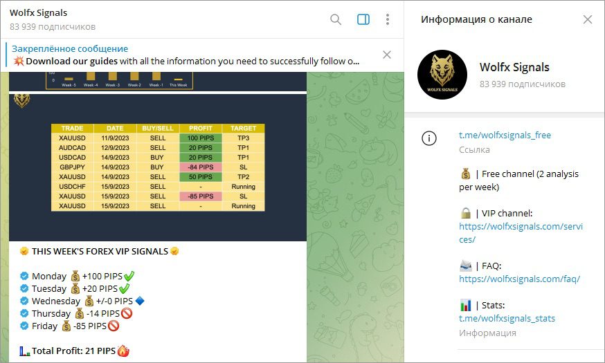 Сигналы в телеграм-канале Wolfx Signals