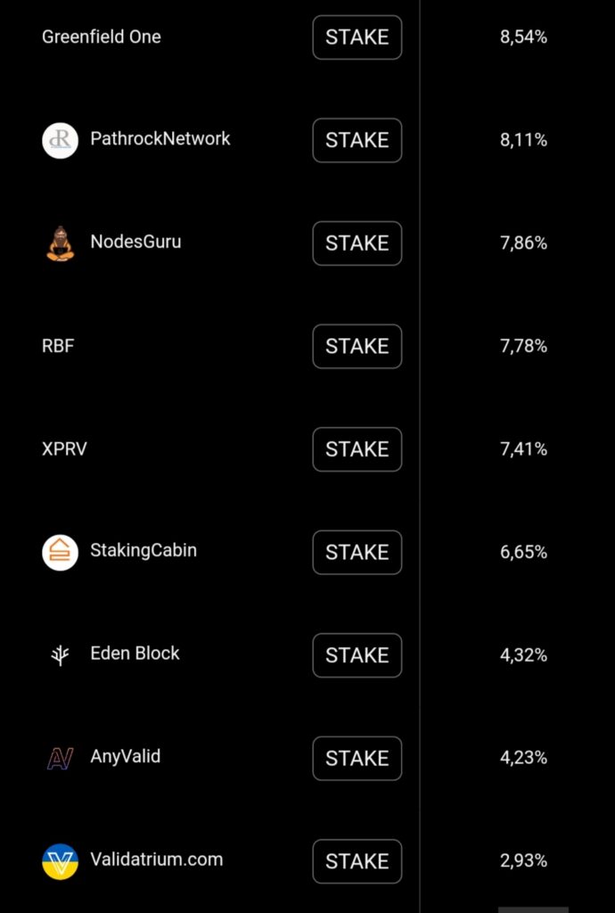 Vega Protocol лучшие