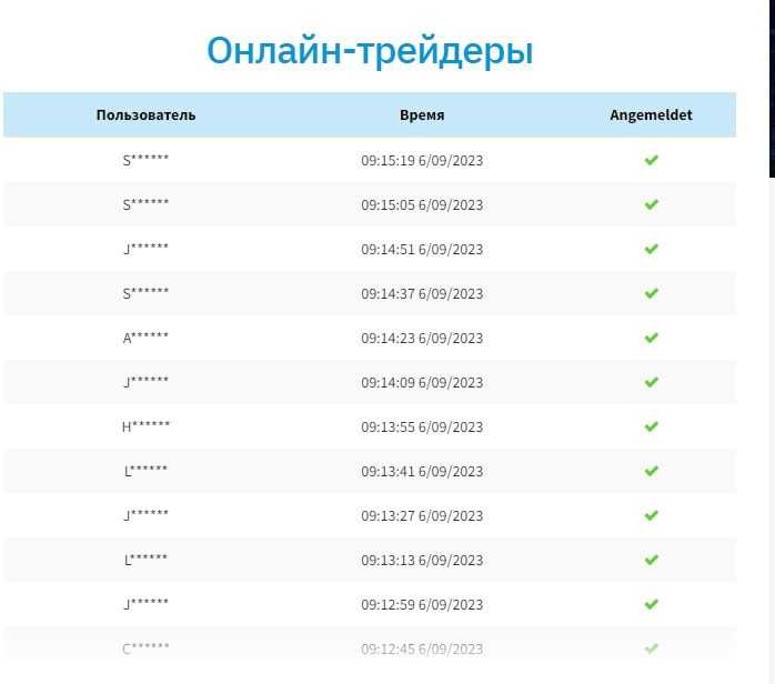 profit trader онлайн трейдеры