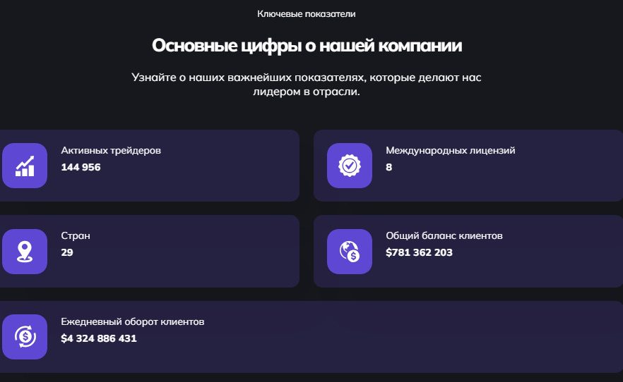 Показатели эффективности Aeralsweb com