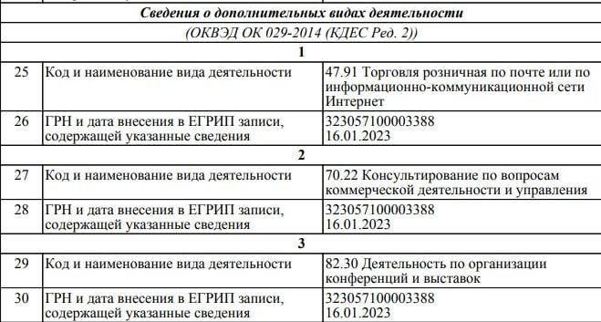 Александр Турлаков информация