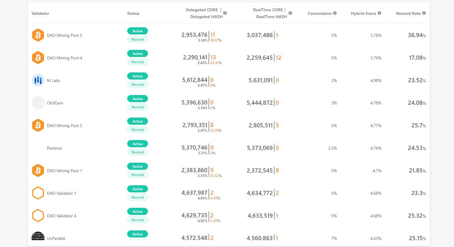 Валюты Core DAO Bridge