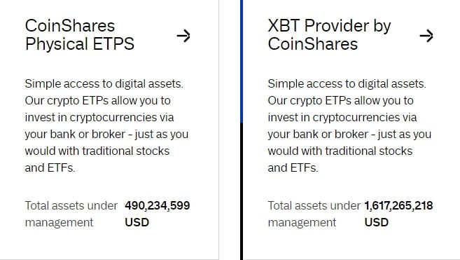 CoinShares тотал