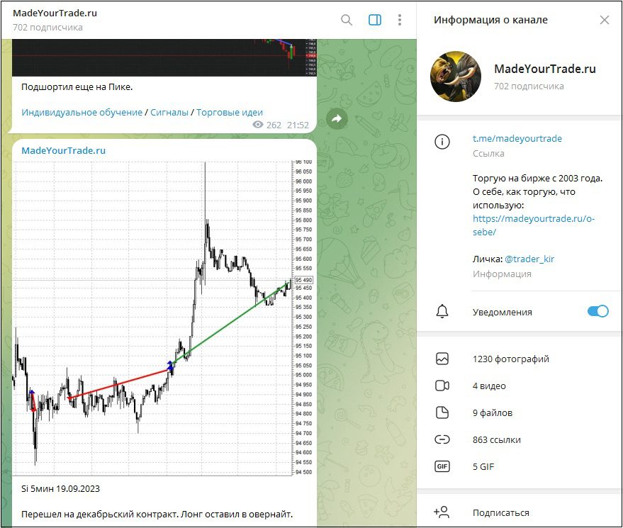 Телеграм-канал MADEYOURTRADE