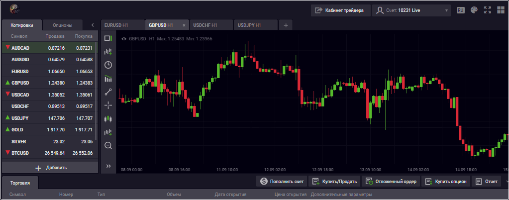 График LevantTrade