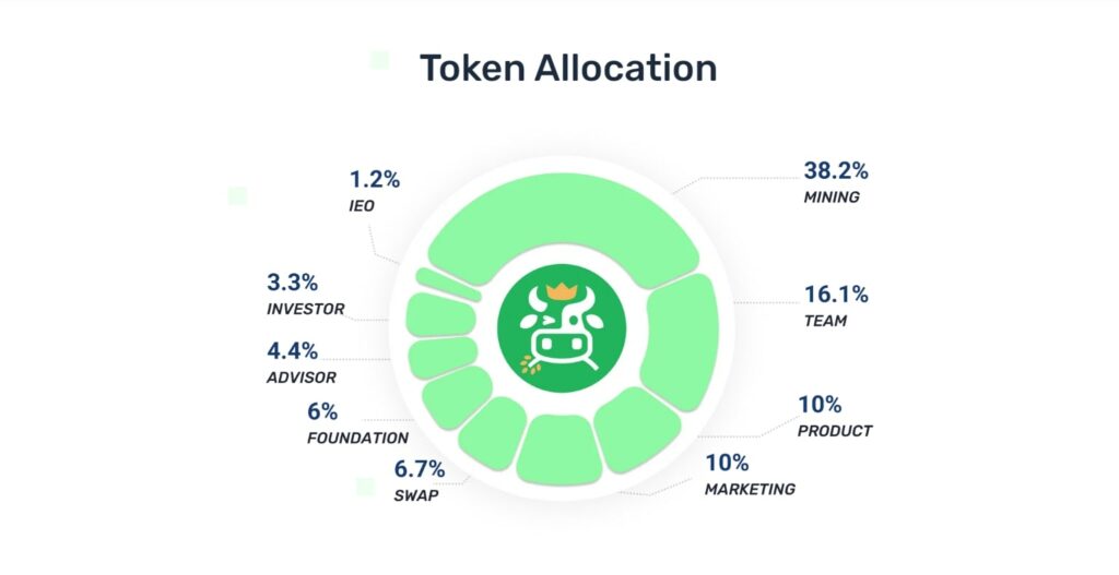 CropBytes токен