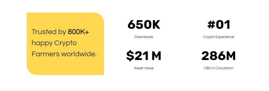 CropBytes статистика