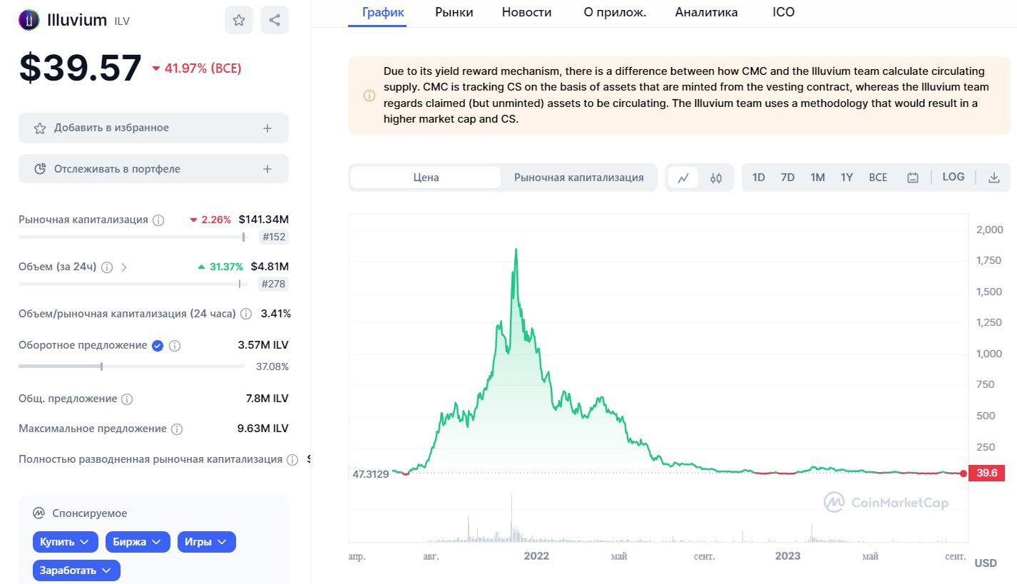 Стоимость токкена Illuvium