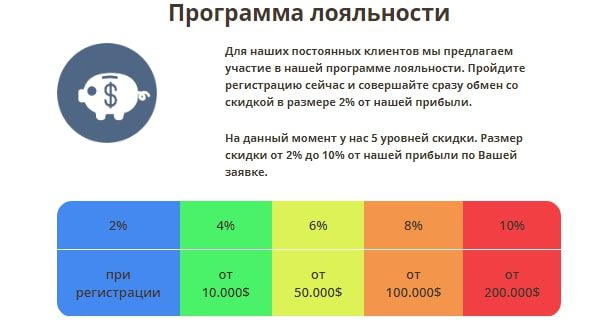 CocoPay программа лояльности